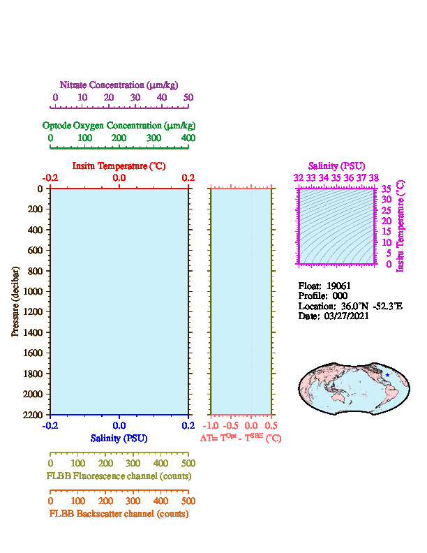 A figure with multiple plots showing the most recent data collected by this float.  One large plot shows all ocean properties measured for this profile as a function of pressure, one small plot shows temperature as a function of salinity for this profile, and a small map shows the location of this profile in the world.