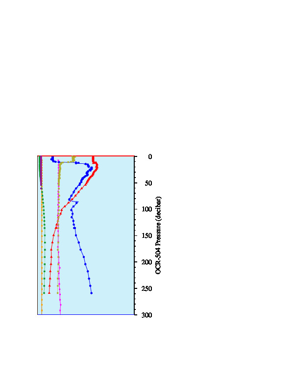 A figure with multiple plots showing the most recent data collected by this float.  One large plot shows all ocean properties measured for this profile as a function of pressure, one small plot shows temperature as a function of salinity for this profile, and a small map shows the location of this profile in the world.