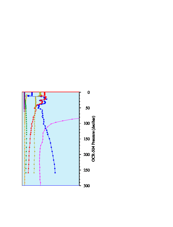 A figure with multiple plots showing the most recent data collected by this float.  One large plot shows all ocean properties measured for this profile as a function of pressure, one small plot shows temperature as a function of salinity for this profile, and a small map shows the location of this profile in the world.