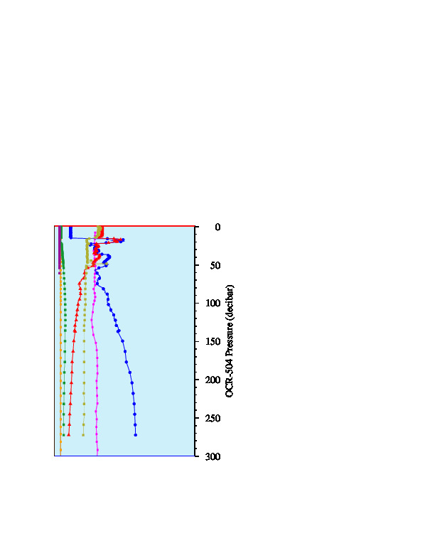 A figure with multiple plots showing the most recent data collected by this float.  One large plot shows all ocean properties measured for this profile as a function of pressure, one small plot shows temperature as a function of salinity for this profile, and a small map shows the location of this profile in the world.
