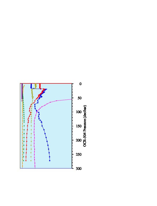 A figure with multiple plots showing the most recent data collected by this float.  One large plot shows all ocean properties measured for this profile as a function of pressure, one small plot shows temperature as a function of salinity for this profile, and a small map shows the location of this profile in the world.