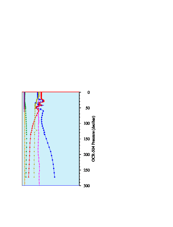 A figure with multiple plots showing the most recent data collected by this float.  One large plot shows all ocean properties measured for this profile as a function of pressure, one small plot shows temperature as a function of salinity for this profile, and a small map shows the location of this profile in the world.