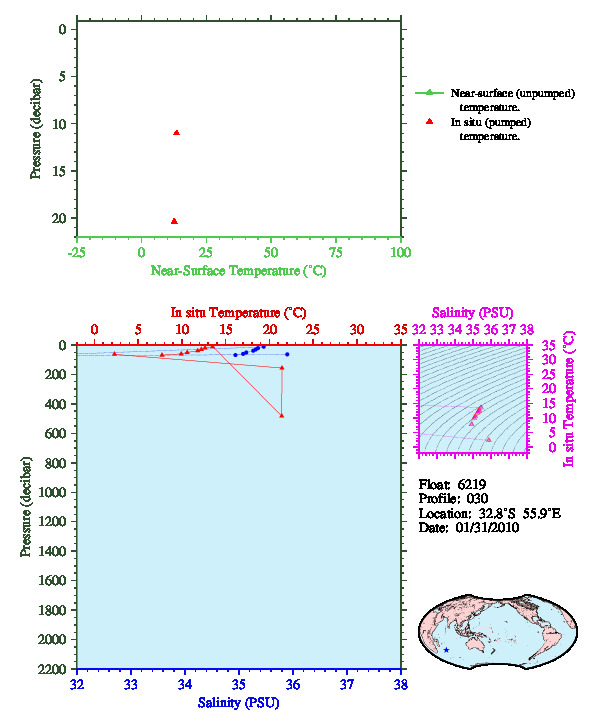 A figure with multiple plots showing the most recent data collected by this float.  One large plot shows all ocean properties measured for this profile as a function of pressure, one small plot shows temperature as a function of salinity for this profile, and a small map shows the location of this profile in the world.