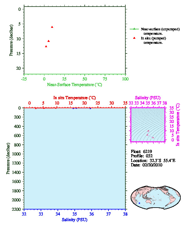 A figure with multiple plots showing the most recent data collected by this float.  One large plot shows all ocean properties measured for this profile as a function of pressure, one small plot shows temperature as a function of salinity for this profile, and a small map shows the location of this profile in the world.