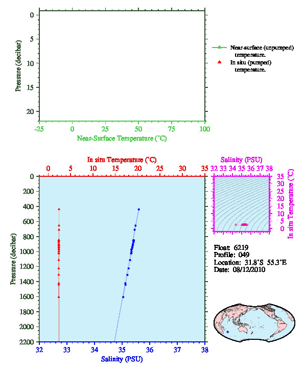 A figure with multiple plots showing the most recent data collected by this float.  One large plot shows all ocean properties measured for this profile as a function of pressure, one small plot shows temperature as a function of salinity for this profile, and a small map shows the location of this profile in the world.