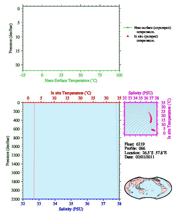 A figure with multiple plots showing the most recent data collected by this float.  One large plot shows all ocean properties measured for this profile as a function of pressure, one small plot shows temperature as a function of salinity for this profile, and a small map shows the location of this profile in the world.