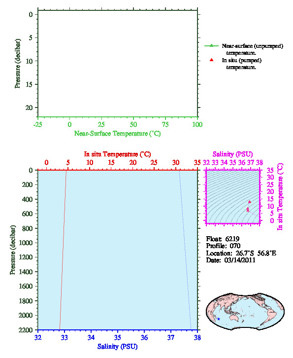 A figure with multiple plots showing the most recent data collected by this float.  One large plot shows all ocean properties measured for this profile as a function of pressure, one small plot shows temperature as a function of salinity for this profile, and a small map shows the location of this profile in the world.