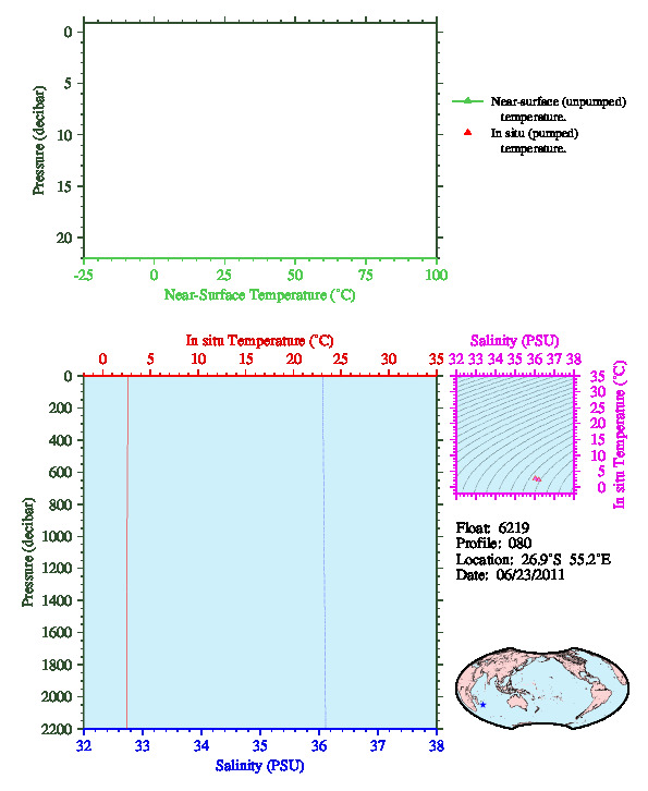 A figure with multiple plots showing the most recent data collected by this float.  One large plot shows all ocean properties measured for this profile as a function of pressure, one small plot shows temperature as a function of salinity for this profile, and a small map shows the location of this profile in the world.