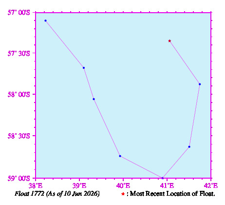 A graphic showing the trajectory of the float in the ocean.