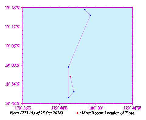 A graphic showing the trajectory of the float in the ocean.