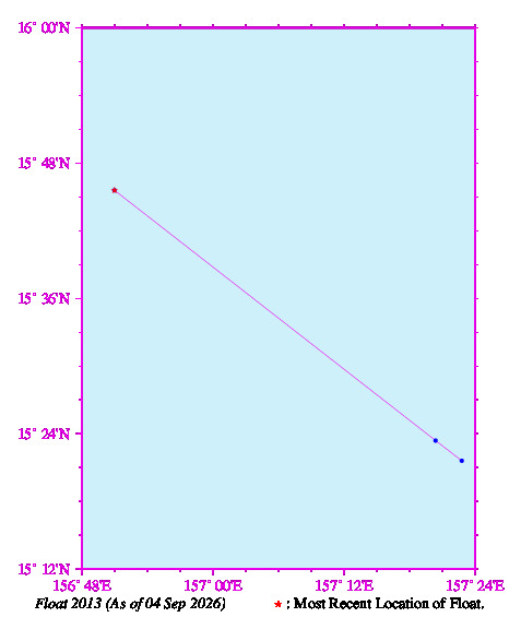 A graphic showing the trajectory of the float in the ocean.