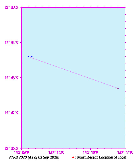 A graphic showing the trajectory of the float in the ocean.