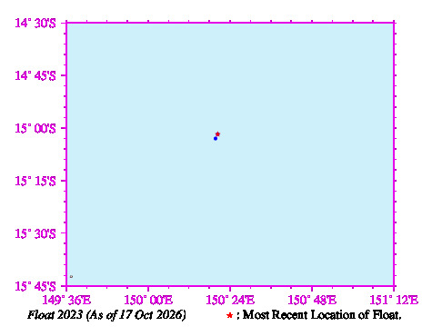 A graphic showing the trajectory of the float in the ocean.