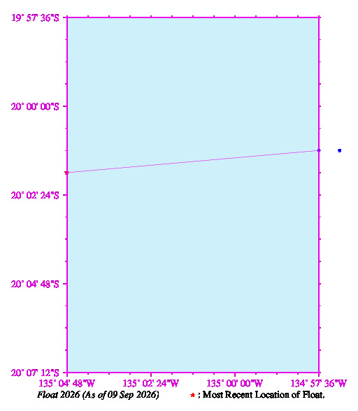 A graphic showing the trajectory of the float in the ocean.