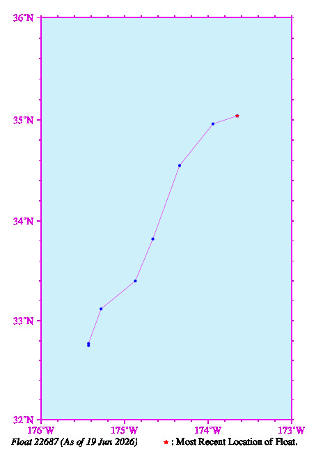 A graphic showing the trajectory of the float in the ocean.
