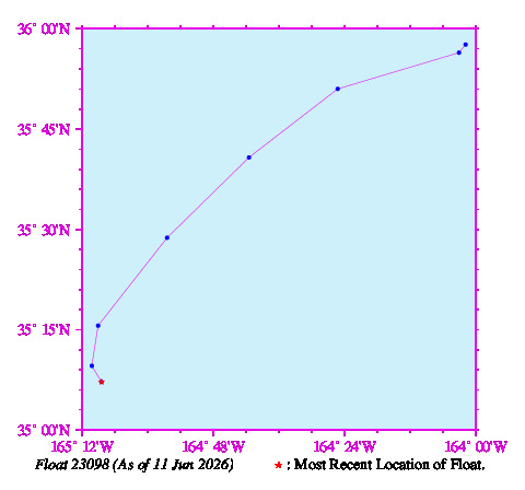 A graphic showing the trajectory of the float in the ocean.