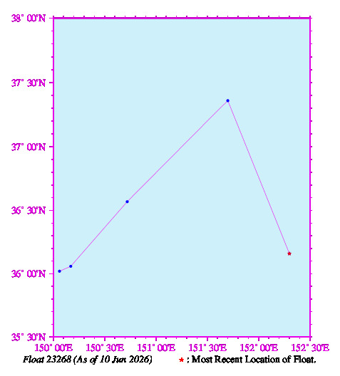 A graphic showing the trajectory of the float in the ocean.