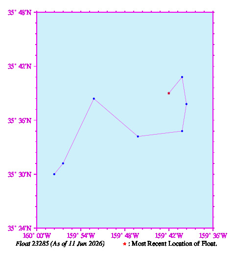A graphic showing the trajectory of the float in the ocean.