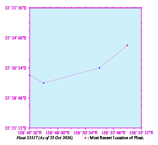 A graphic showing the trajectory of the float in the ocean.