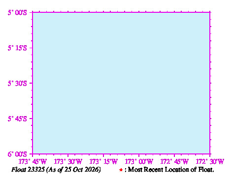 A graphic showing the trajectory of the float in the ocean.