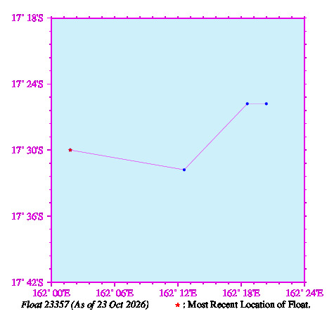 A graphic showing the trajectory of the float in the ocean.