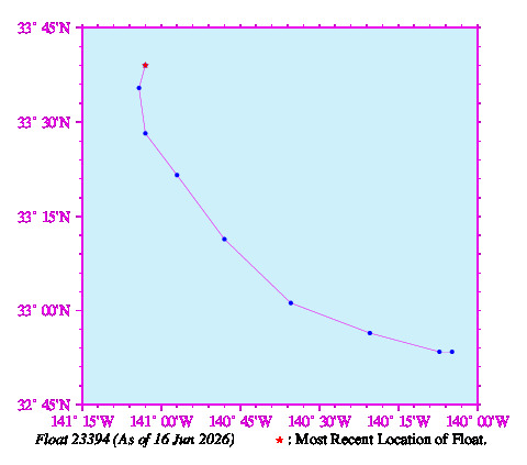 A graphic showing the trajectory of the float in the ocean.