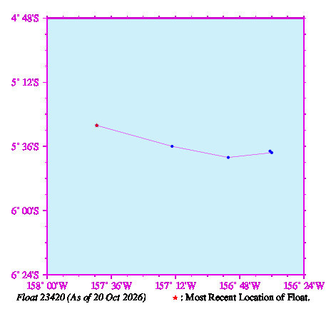 A graphic showing the trajectory of the float in the ocean.