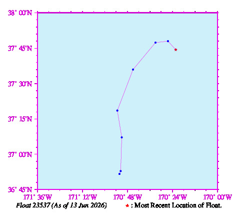 A graphic showing the trajectory of the float in the ocean.