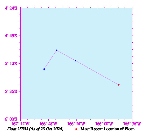 A graphic showing the trajectory of the float in the ocean.