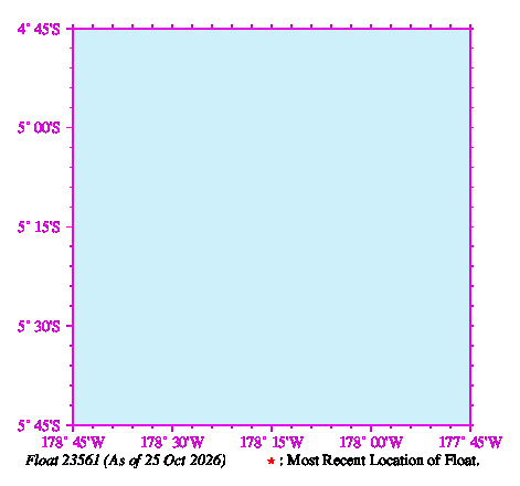 A graphic showing the trajectory of the float in the ocean.