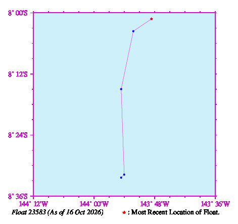 A graphic showing the trajectory of the float in the ocean.