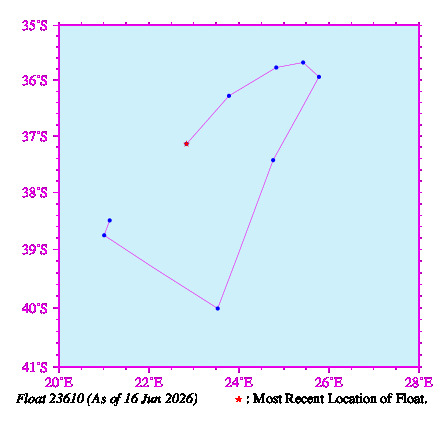 A graphic showing the trajectory of the float in the ocean.