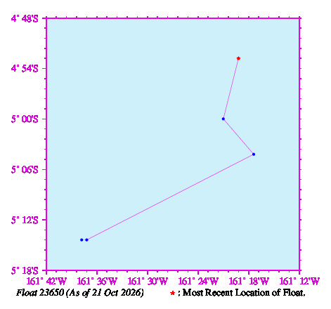 A graphic showing the trajectory of the float in the ocean.