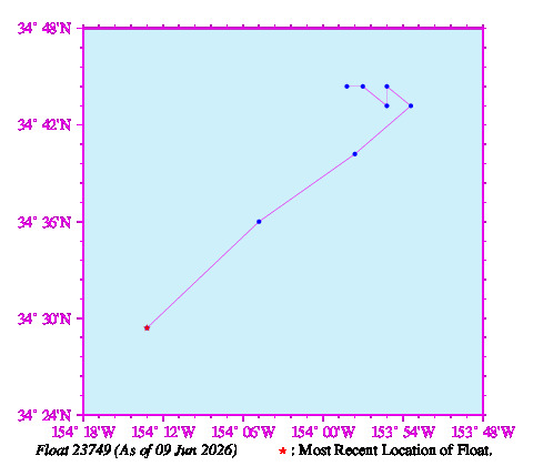 A graphic showing the trajectory of the float in the ocean.