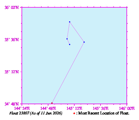 A graphic showing the trajectory of the float in the ocean.