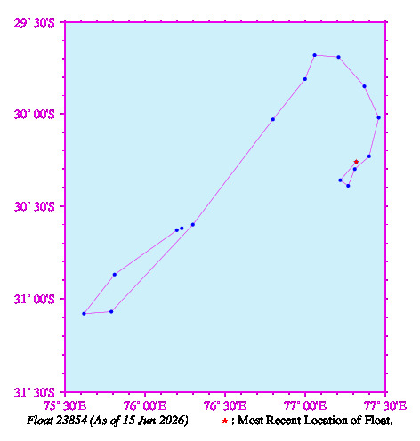 A graphic showing the trajectory of the float in the ocean.