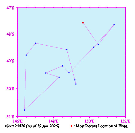 A graphic showing the trajectory of the float in the ocean.