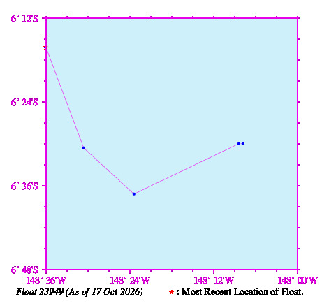 A graphic showing the trajectory of the float in the ocean.