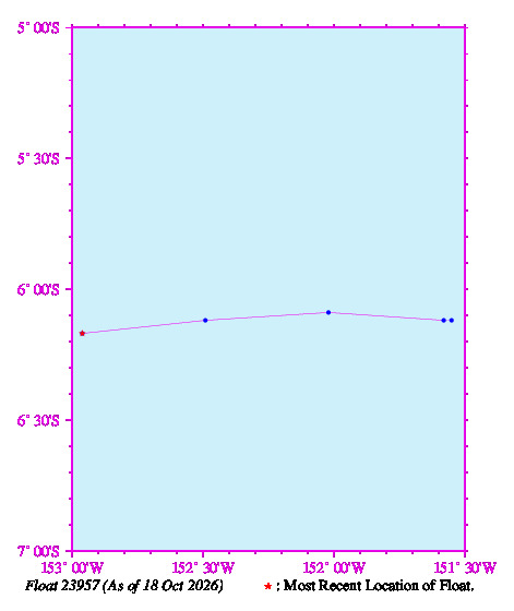 A graphic showing the trajectory of the float in the ocean.