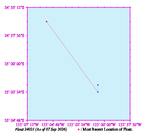A graphic showing the trajectory of the float in the ocean.