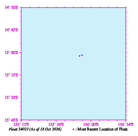 A graphic showing the trajectory of the float in the ocean.