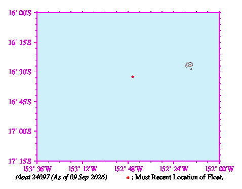 A graphic showing the trajectory of the float in the ocean.
