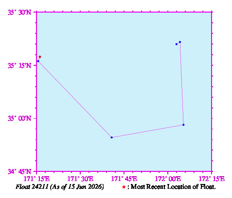 A graphic showing the trajectory of the float in the ocean.