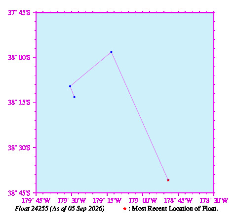 A graphic showing the trajectory of the float in the ocean.