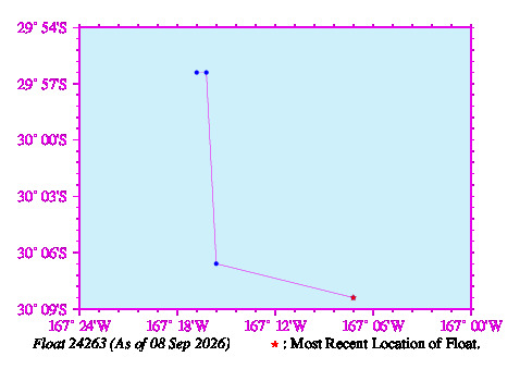 A graphic showing the trajectory of the float in the ocean.