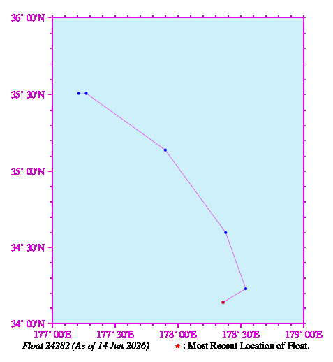A graphic showing the trajectory of the float in the ocean.
