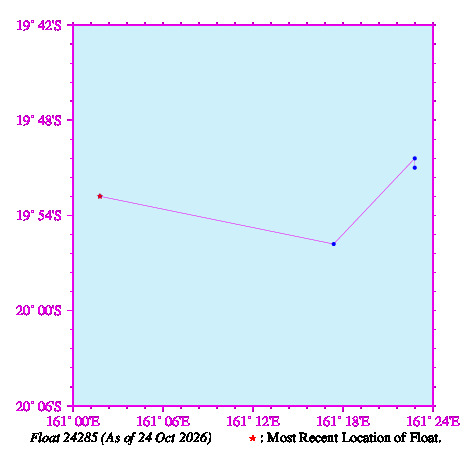A graphic showing the trajectory of the float in the ocean.