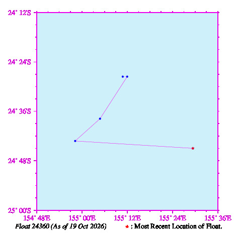 A graphic showing the trajectory of the float in the ocean.