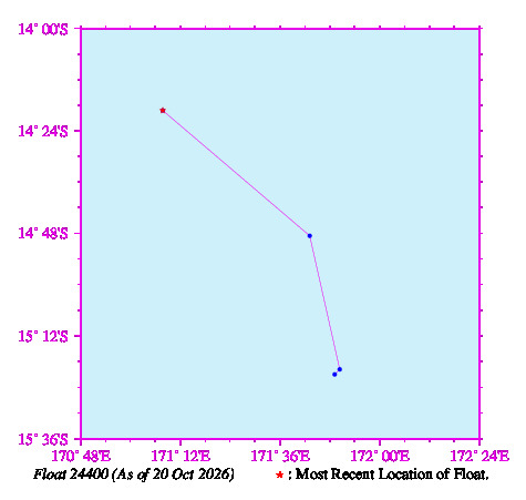 A graphic showing the trajectory of the float in the ocean.