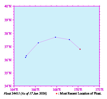 A graphic showing the trajectory of the float in the ocean.